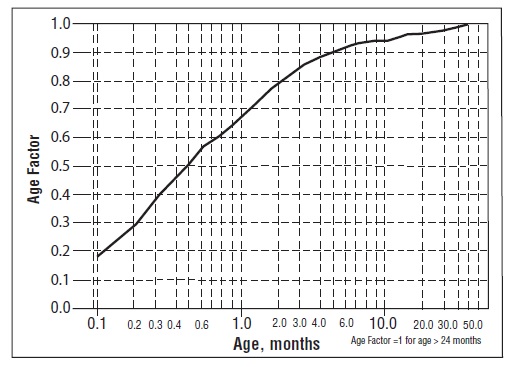 Pill image for These Highlights Do Not Include All The Information Needed To Use Sotalol Hydrochloride Tablets (af) Safely And Effectively. See Full Prescribing Information For Sotalol Hydrochloride Tablets (af).