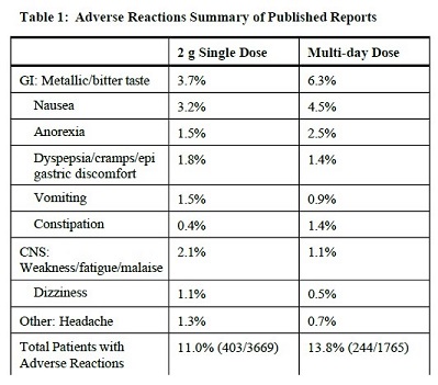 Pill image for Tinidazole Tablets For Oral Use