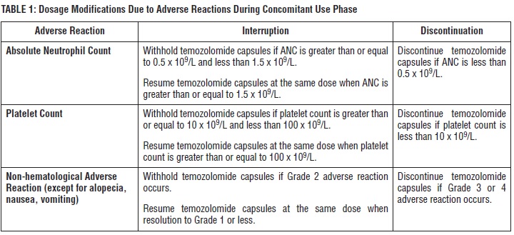 Pill image for These Highlights Do Not Include All The Information Needed To Use Temozolomide Capsules Safely And Effectively. See Full Prescribing Information For Temozolomide Capsules.