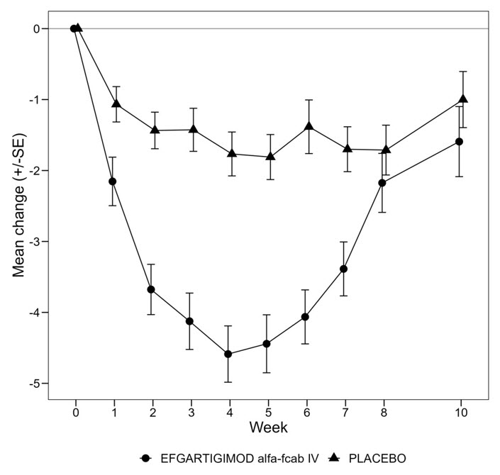 Pill image for These Highlights Do Not Include All The Information Needed To Use Vyvgart Hytrulo Safely And Effectively. See Full Prescribing Information For Vyvgart Hytrulo.