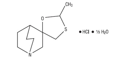 Pill image for Cevimeline Hydrochloride Capsules