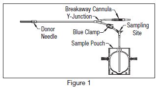 Pill image for Adsol Red Cell Preservation system In Plastic Container (pl 146 Plastic)- Anticoagulant Citrate Phosphate Dextrose (cpd) And Adsol Preservation