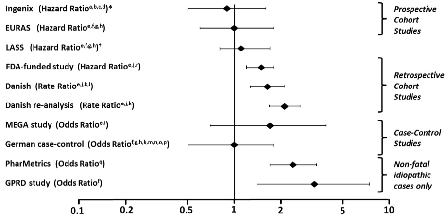 Pill image for These Highlights Do Not Include All The Information Needed To Use Drospirenone And Ethinyl Estradiol Tablets Safely And Effectively. See Full Prescribing Information For Drospirenone And Ethinyl Estradiol Tablets.