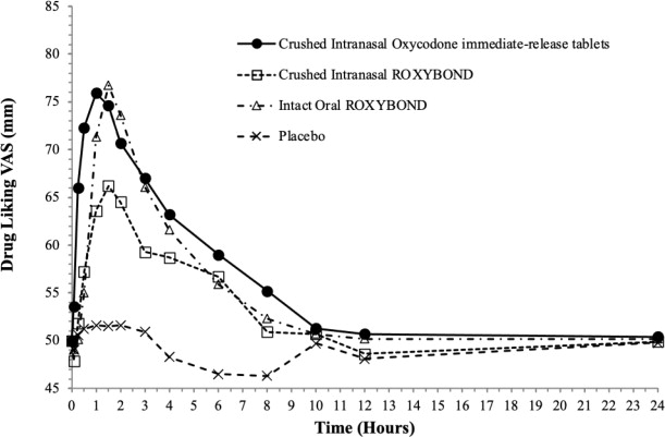 Pill image for These Highlights Do Not Include All The Information Needed To Use Roxybond™ Safely And Effectively. See Full Prescribing Information For Roxybond.