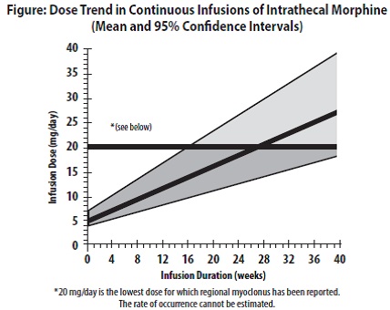 Pill image for These Highlights Do Not Include All The Information Needed To Use Mitigo® Safely And Effectively. See Full Prescribing Information For Mitigo ®