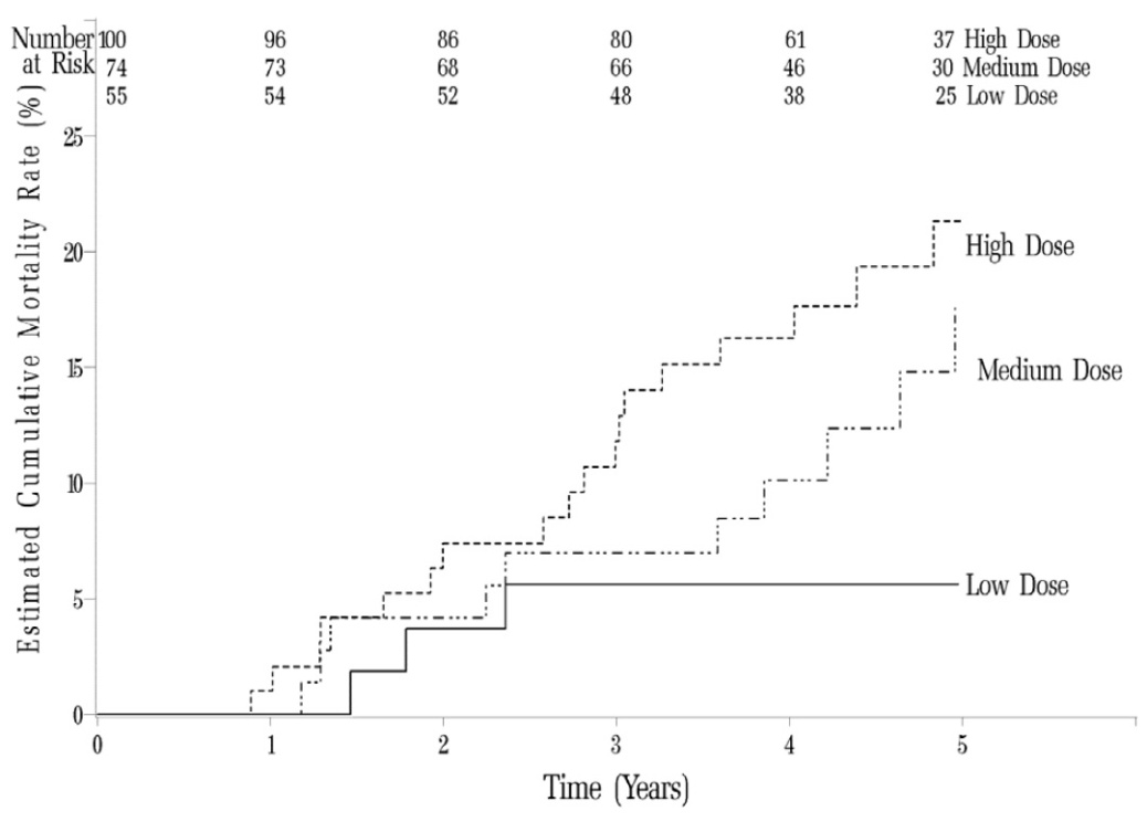 Pill image for These Highlights Do Not Include All The Information Needed To Use Sildenafil Tablets Safely And Effectively. See Full Prescribing Information For Sildenafil Tablets.