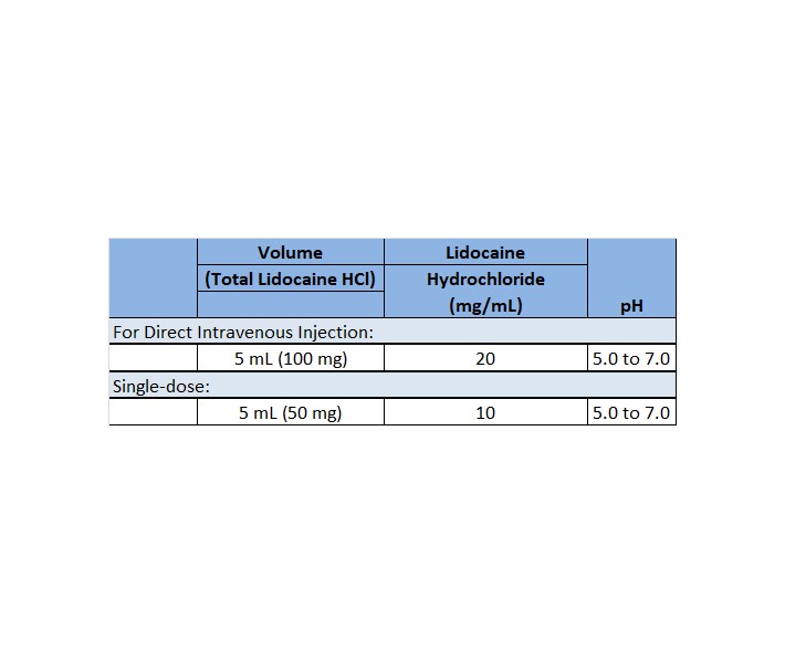 Pill image for 2% Lidocaine Hci Inj., Usp 100mg/5ml Syr