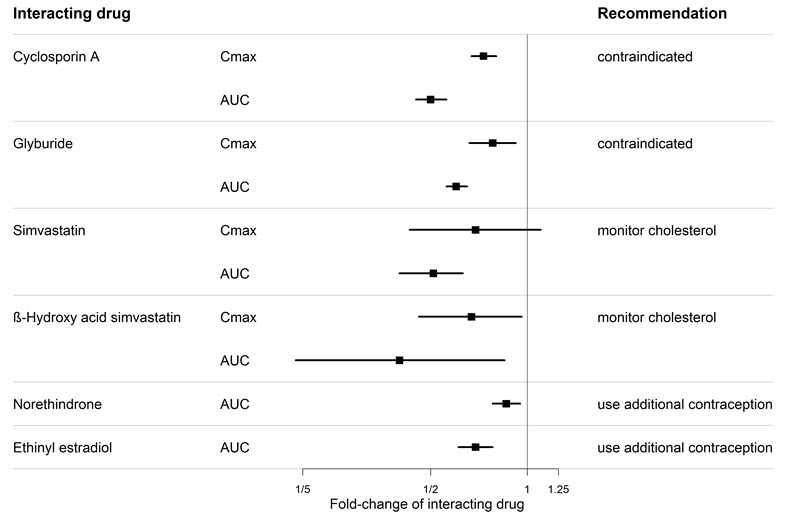 Pill image for These Highlights Do Not Include All The Information Needed To Use Tracleer Safely And Effectively. See Full Prescribing Information For Tracleer.