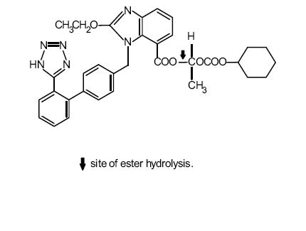 Pill image for Candesartan Cilexetil And Hydrochlorothiazide Tablets, For Oral Use