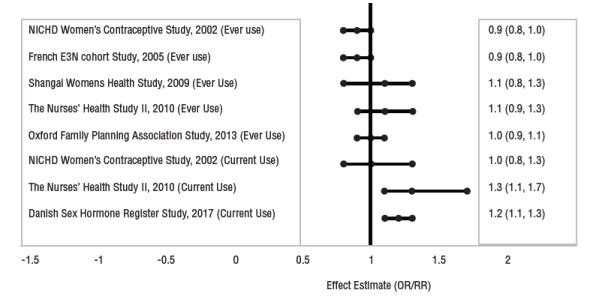 Pill image for These Highlights Do Not Include All The Information Needed To Use Mili Safely And Effectively. See Full Prescribing Information For Mili.