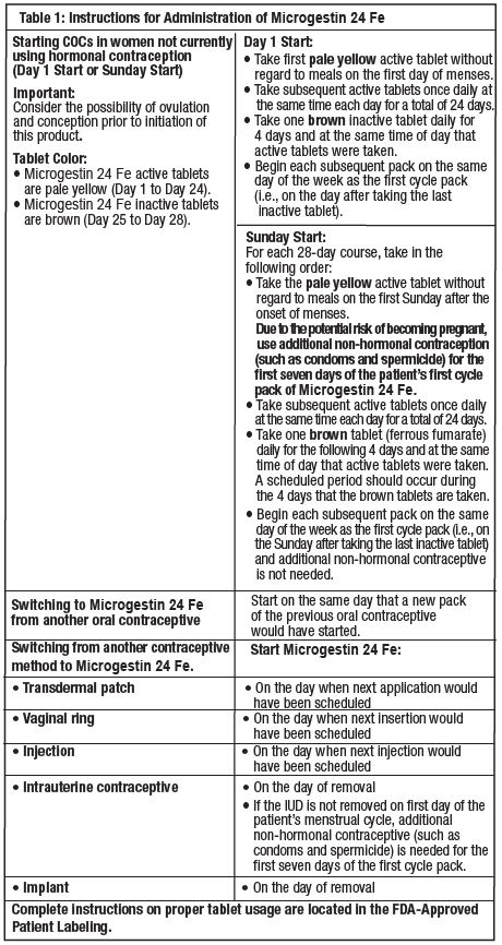 Pill image for These Highlights Do Not Include All The Information Needed To Use Microgestin 24 Fe Safely And Effectively. See Full Prescribing Information For Microgestin 24 Fe