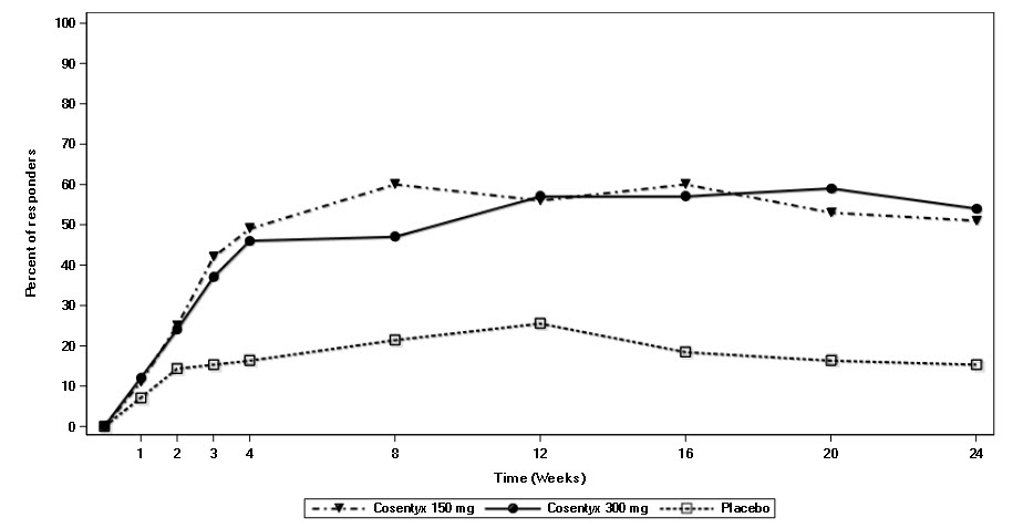 Pill image for These Highlights Do Not Include All The Information Needed To Use Cosentyx Safely And Effectively. See Full Prescribing Information For Cosentyx.