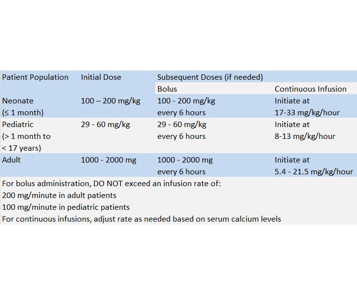 Pill image for Calcium Gluconate Injection, Usp 10% 1,000 Mg Per 10ml (100mg/ml) 10ml Vial