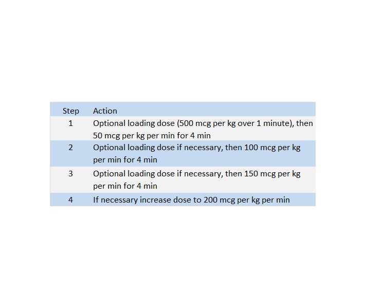 Pill image for Esmolol Hydrochloride Injection 100mg Per10ml Vial