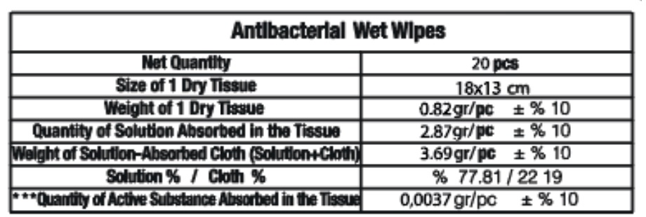 Pill image for Abutol citrus Garden Antiseptic Wet Wipes