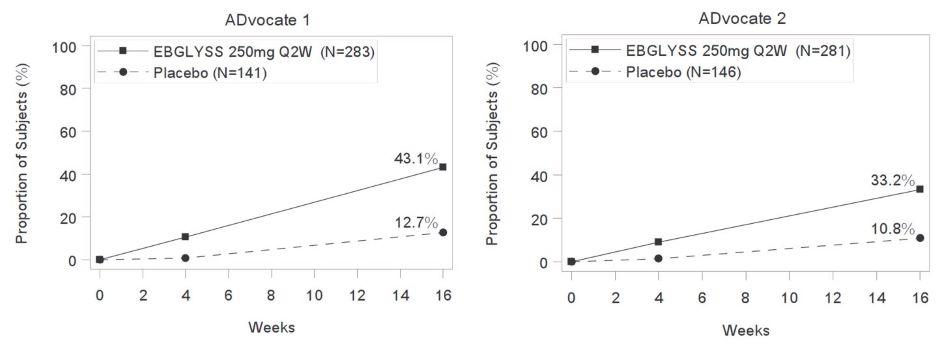 Pill image for These Highlights Do Not Include All The Information Needed To Use Ebglyss Safely And Effectively. See Full Prescribing Information For Ebglyss.