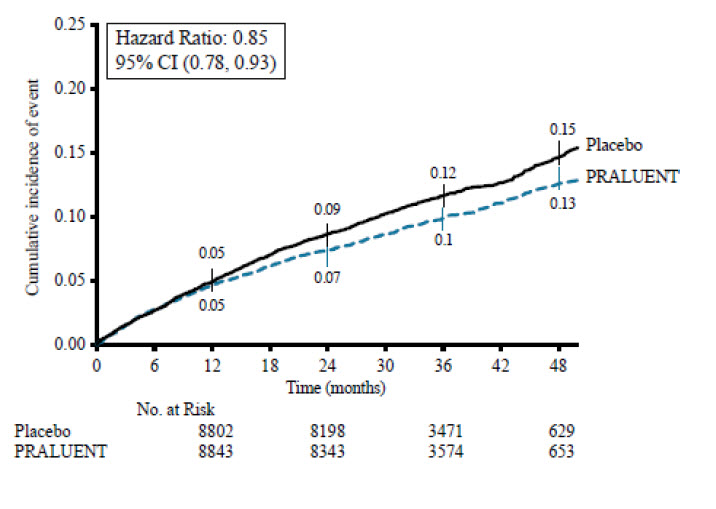 Pill image for These Highlights Do Not Include All The Information Needed To Use Praluent Safely And Effectively. See Full Prescribing Information For Praluent.