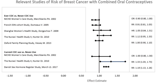 Pill image for These Highlights Do Not Include All The Information Needed To Use Oshih Safely And Effectively. See Full Prescribing Information For Oshih.