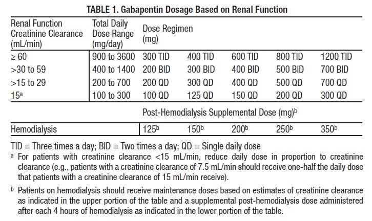 Pill image for These Highlights Do Not Include All The Information Needed To Use Gabapentin Tablets, Usp Safely And Effectively. See Full Prescribing Information For Gabapentin Tablets, Usp