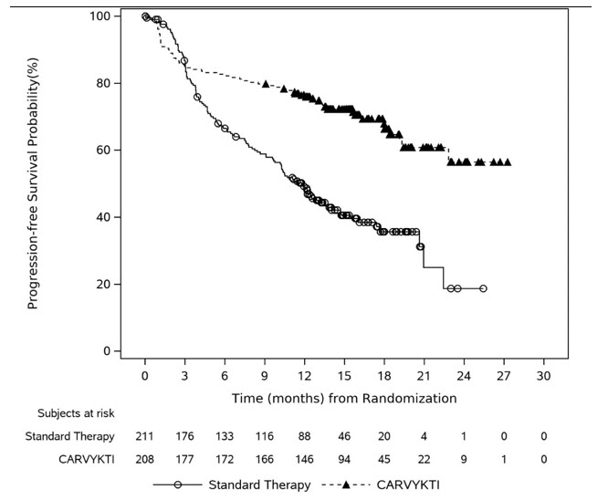 Pill image for These Highlights Do Not Include All The Information Needed To Use Carvykti Safely And Effectively. See Full Prescribing Information For Carvykti.