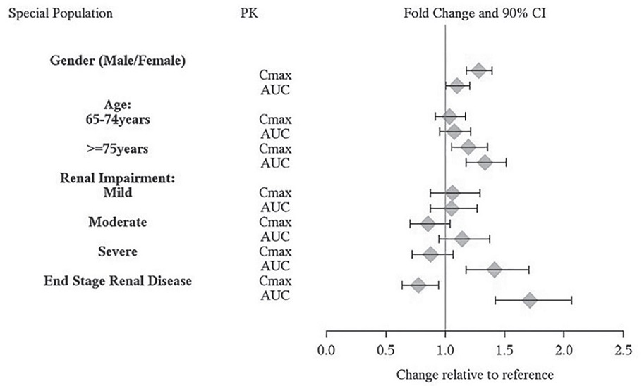 Pill image for These Highlights Do Not Include All The Information Needed To Use Lisdexamfetamine Dimesylate Capsules Safely And Effectively. See Full Prescribing Information For Lisdexamfetamine Dimesylate Capsules.