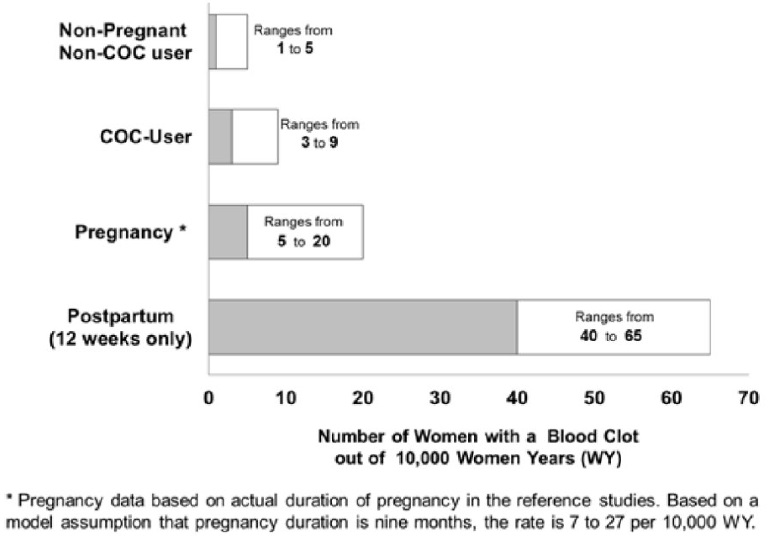 Pill image for These Highlights Do Not Include All The Information Needed To Use Levonorgestrel And Ethinyl Estradiol Tablets And Ethinyl Estradiol Tablets Safely And Effectively. See Full Prescribing Information For Levonorgestrel And Ethinyl Estradiol Tablets And Ethinyl Estradiol Tablets.