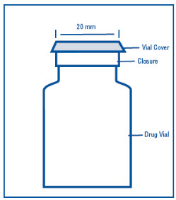 Pill image for these highlights do not include all the information needed to use dextrose injection safely and effectively. see full prescribing information for dextrose injection.