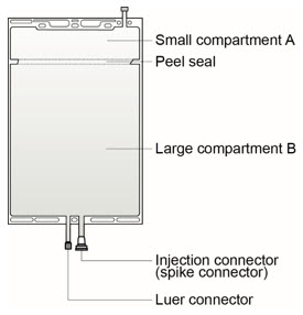 Pill image for These Highlights Do Not Include All The Information Needed To Use Prismasol And Phoxillum Safely And Effectively. See Full Prescribing Information For Prismasol And Phoxillum.