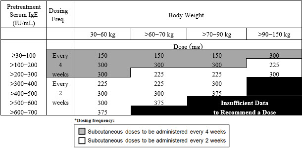 Pill image for These Highlights Do Not Include All The Information Needed To Use Xolair Safely And Effectively. See Full Prescribing Information For Xolair.