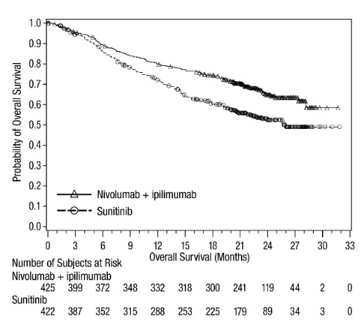 Pill image for These Highlights Do Not Include All The Information Needed To Use Opdivo Qvantig Safely And Effectively. See Full Prescribing Information For Opdivo Qvantig.