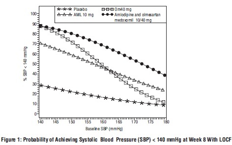Pill image for These Highlights Do Not Include All The Information Needed To Use Amlodipine And Olmesartan Medoxomil Tablets Safely And Effectively. See Full Prescribing Information For Amlodipine And Olmesartan Medoxomil Tablets.