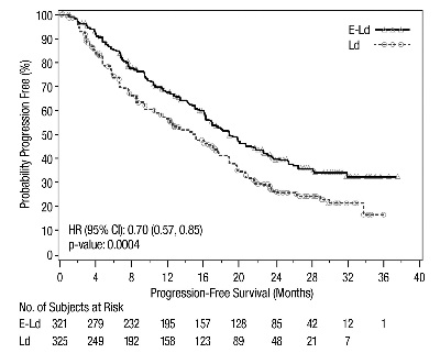 Pill image for These Highlights Do Not Include All The Information Needed To Use Empliciti Safely And Effectively. See Full Prescribing Information For Empliciti.