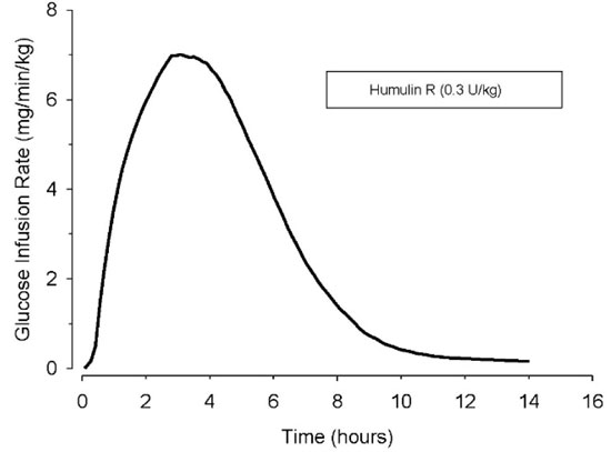 Pill image for These Highlights Do Not Include All The Information Needed To Use Humulin r Safely And Effectively. See Full Prescribing Information For Humulin r.