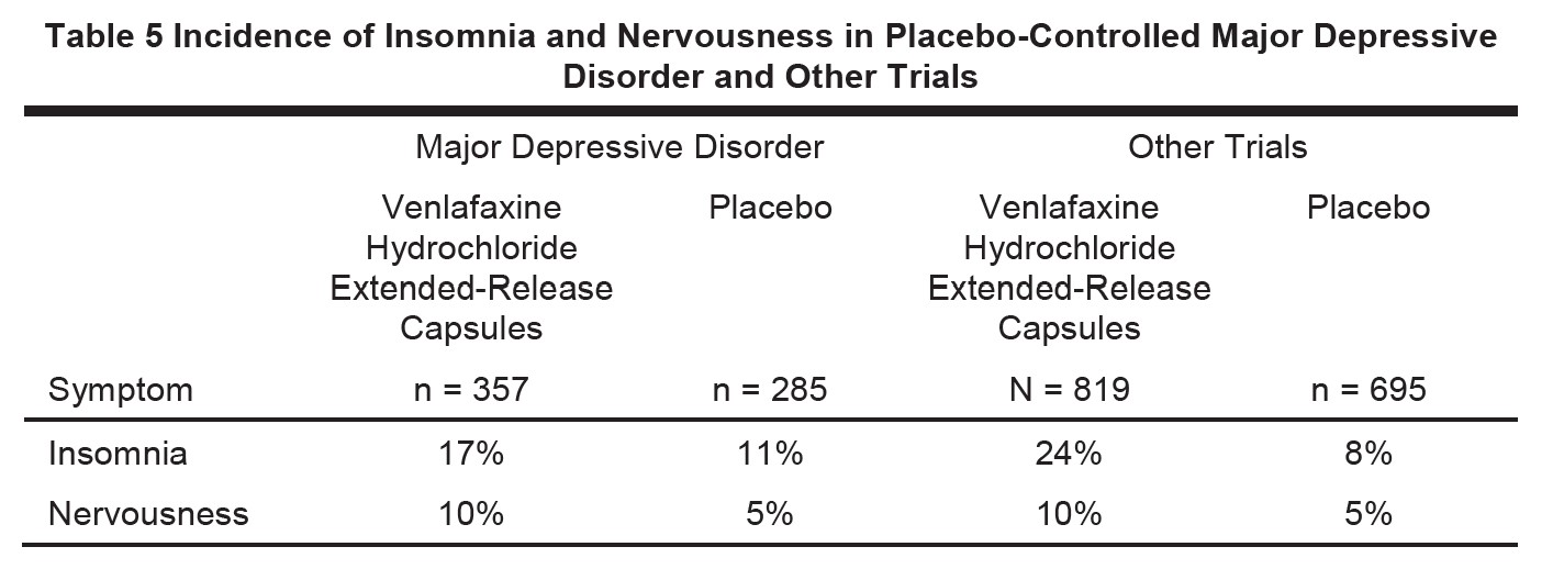 Pill image for These Highlights Do Not Include All The Information Needed To Use Venlafaxine Extended Release Tablets Safely And Effectively. See Full Prescribing Information For Venlafaxine Extended Release Tablets.