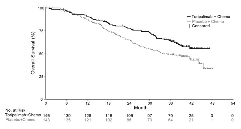 Pill image for These Highlights Do Not Include All The Information Needed To Use Loqtorzi Safely And Effectively. See Full Prescribing Information For Loqtorzi.