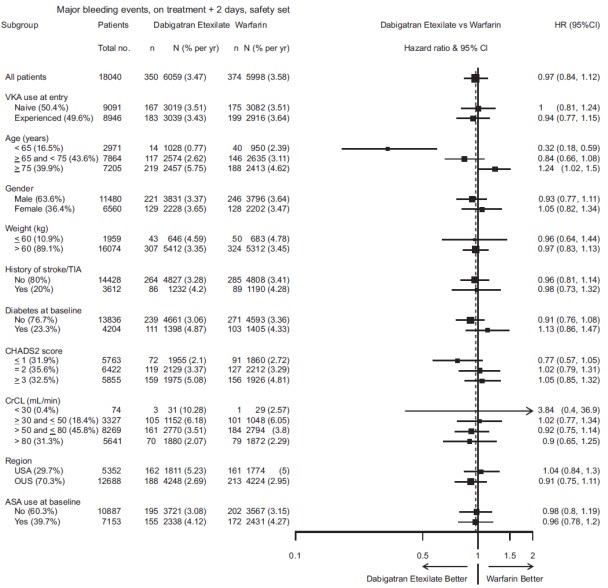 Pill image for These Highlights Do Not Include All The Information Needed To Use Dabigatran Etexilate Capsules Safely And Effectively. See Full Prescribing Information For Dabigatran Etexilate Capsules.