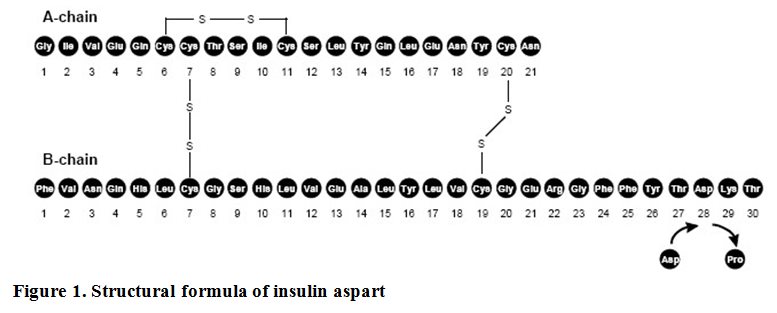 Pill image for These Highlights Do Not Include All The Information Needed To Use Fiasp Safely And Effectively. See Full Prescribing Information For Fiasp.