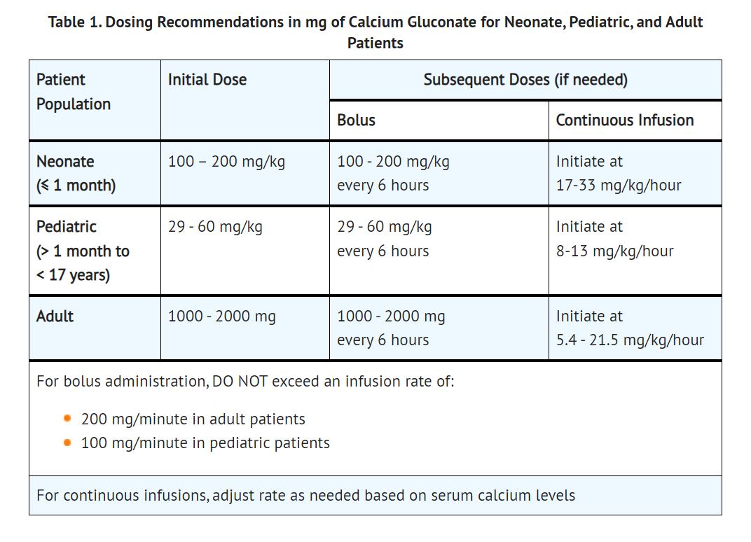 Pill image for These Highlights Do Not Include All The Information Needed To Use Calcium Gluconate Injection Safely And Effectively. See Full Prescribing Information For Calcium Gluconate Injection.