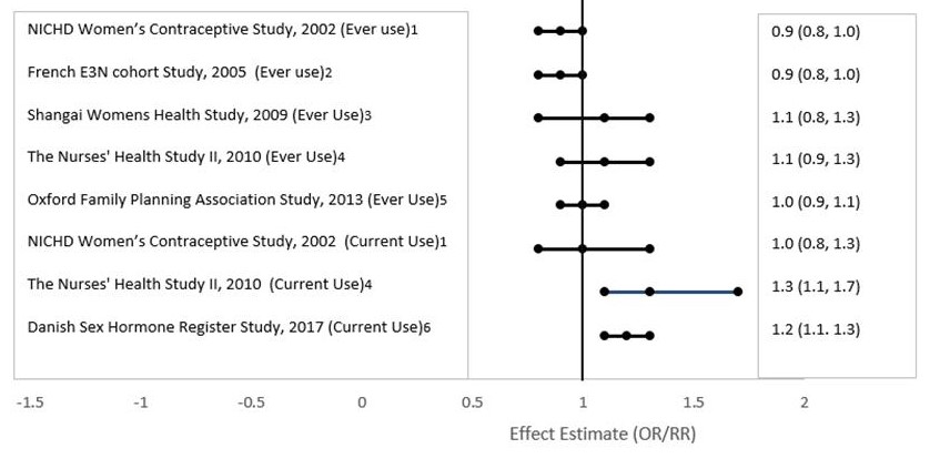 Pill image for These Highlights Do Not Include All The Information Needed To Use Tri-sprintec®