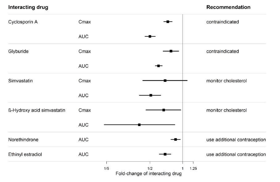 Pill image for These Highlights Do Not Include All The Information Needed To Use Bosentan Tablets Safely And Effectively. See Full Prescribing Information For Bosentan Tablets.