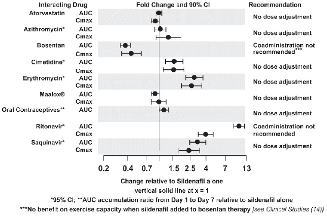 Pill image for These Highlights Do Not Include All The Information Needed To Use Sildenafil For Oral Suspension Safely And Effectively. See Full Prescribing Information For Sildenafil For Oral Suspension.