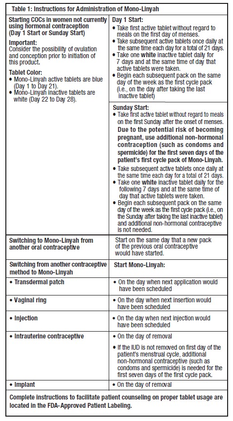 Pill image for These Highlights Do Not Include All The Information Needed To Use Mono-linyah Safely And Effectively. See Full Prescribing Information For Mono-linyah. Mono-linyah (norgestimate/ethinyl Estradiol) Tablets, For Oral Use Initial U.s. Approval:1989