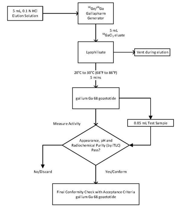 Pill image for These Highlights Do Not Include All The Information Needed To Use Locametz Safely And Effectively. See Full Prescribing Information For Locametz.
