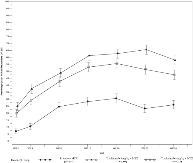 Pill image for These Highlights Do Not Include All The Information Needed To Use Tyenne Safely And Effectively. See Full Prescribing Information For Tyenne.