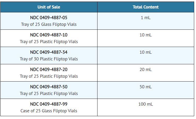 Pill image for Sterile Water For Injection, Usp Single Dose Vial