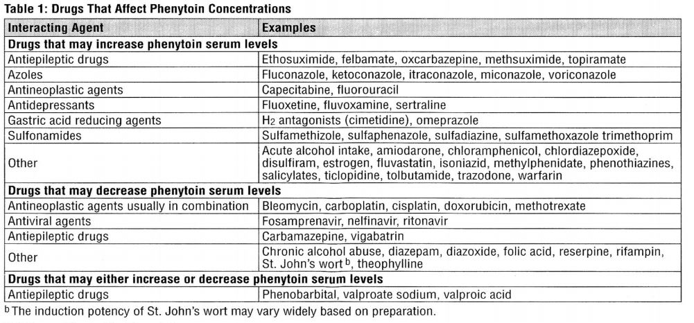 Pill image for Phenytoin Sodium 100 Mg Injection, Usp 2 Ml Vial