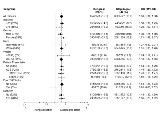 Pill image for These Highlights Do Not Include All The Information Needed To Use Kengreal Safely And Effectively. See Full Prescribing Information For Kengreal.