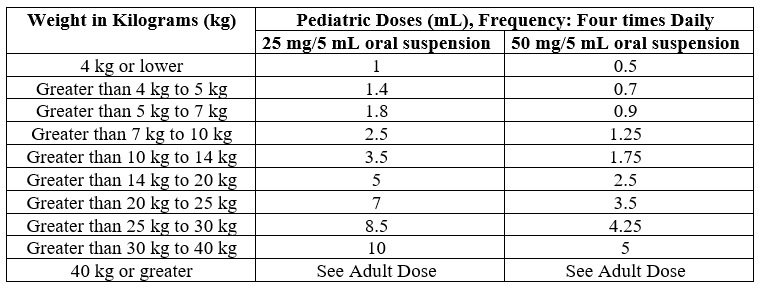 Pill image for These Highlights Do Not Include All The Information Needed To Use Nitrofurantoin Oral Suspension  Safely And Effectively. See Full Prescribing Information For Nitrofurantoin Oral Suspension.