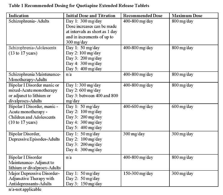 Pill image for These Highlights Do Not Include All The Information Needed To Use Quetiapine Extended-release Tablets Safely And Effectively. See Full Prescribing Information For Quetiapine Extended-release Tablets.