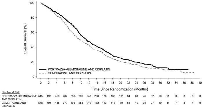Pill image for These Highlights Do Not Include All The Information Needed To Use Portrazza Safely And Effectively. See Full Prescribing Information For Portrazza.